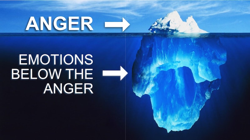 How do I control my anger?